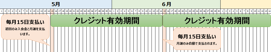 オンラインフランス語学校料金マニュアル
