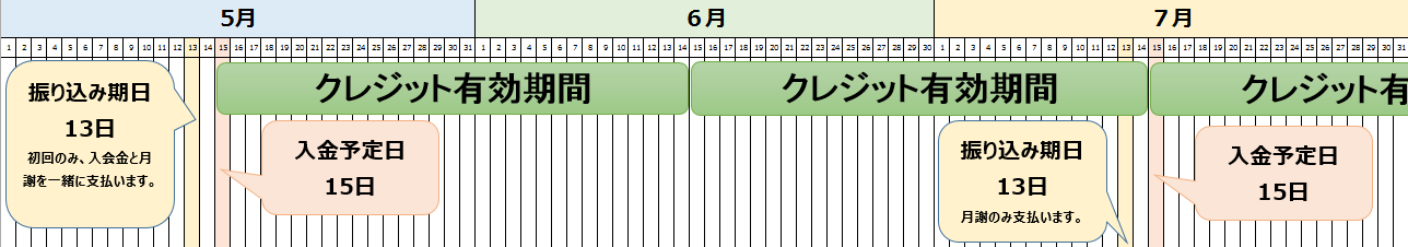オンラインフランス語学校料金マニュアル
